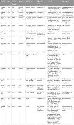 Fetal membrane imaging: current and future perspectives—a review